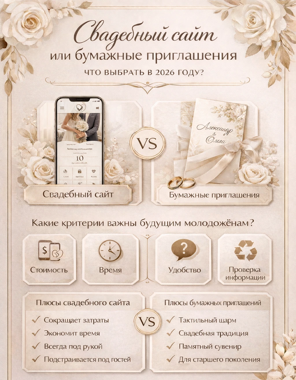 Сравнение свадебного сайта и бумажных приглашений